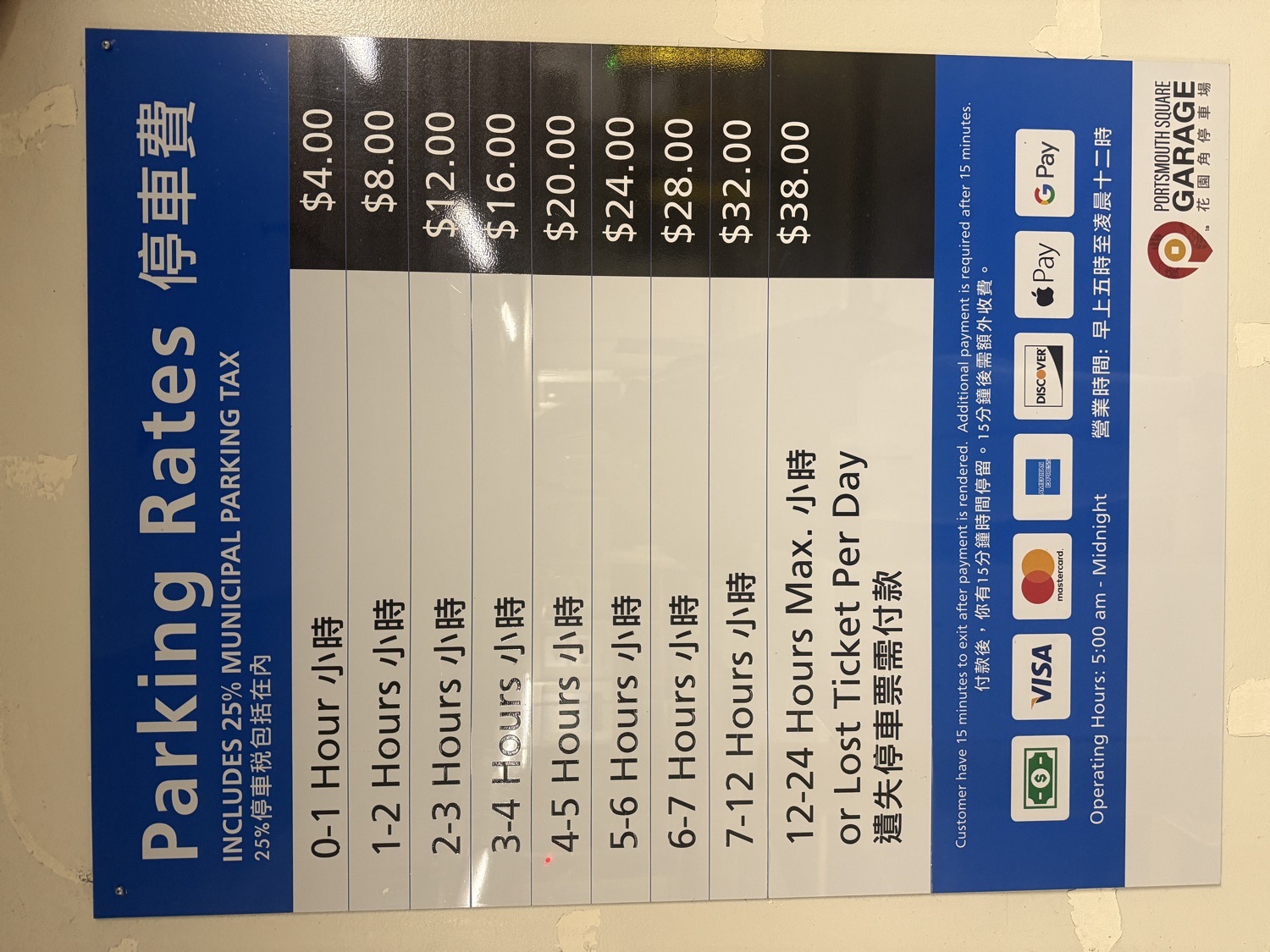 Official Portsmouth Square Garage parking rate sheet: 4 dollars for the first hour rising to a 38 dollar daily maximum, rates include 25% municipal parking tax, open 5am to midnight, cash, cards, Apple Pay and Google Pay accepted